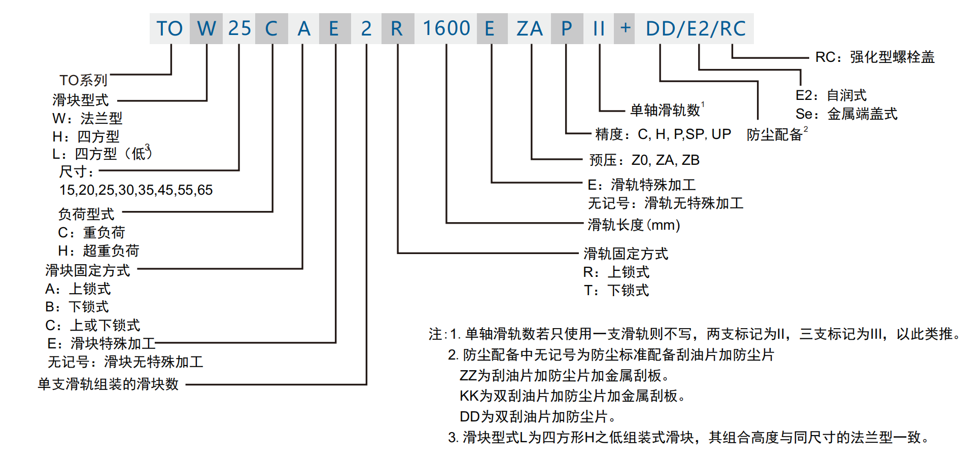 39131970.png TOHW命名规则.png