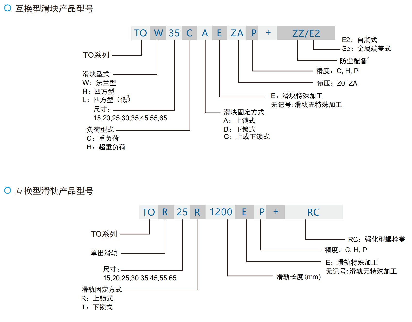 70738845.png TOHW产品型号.png