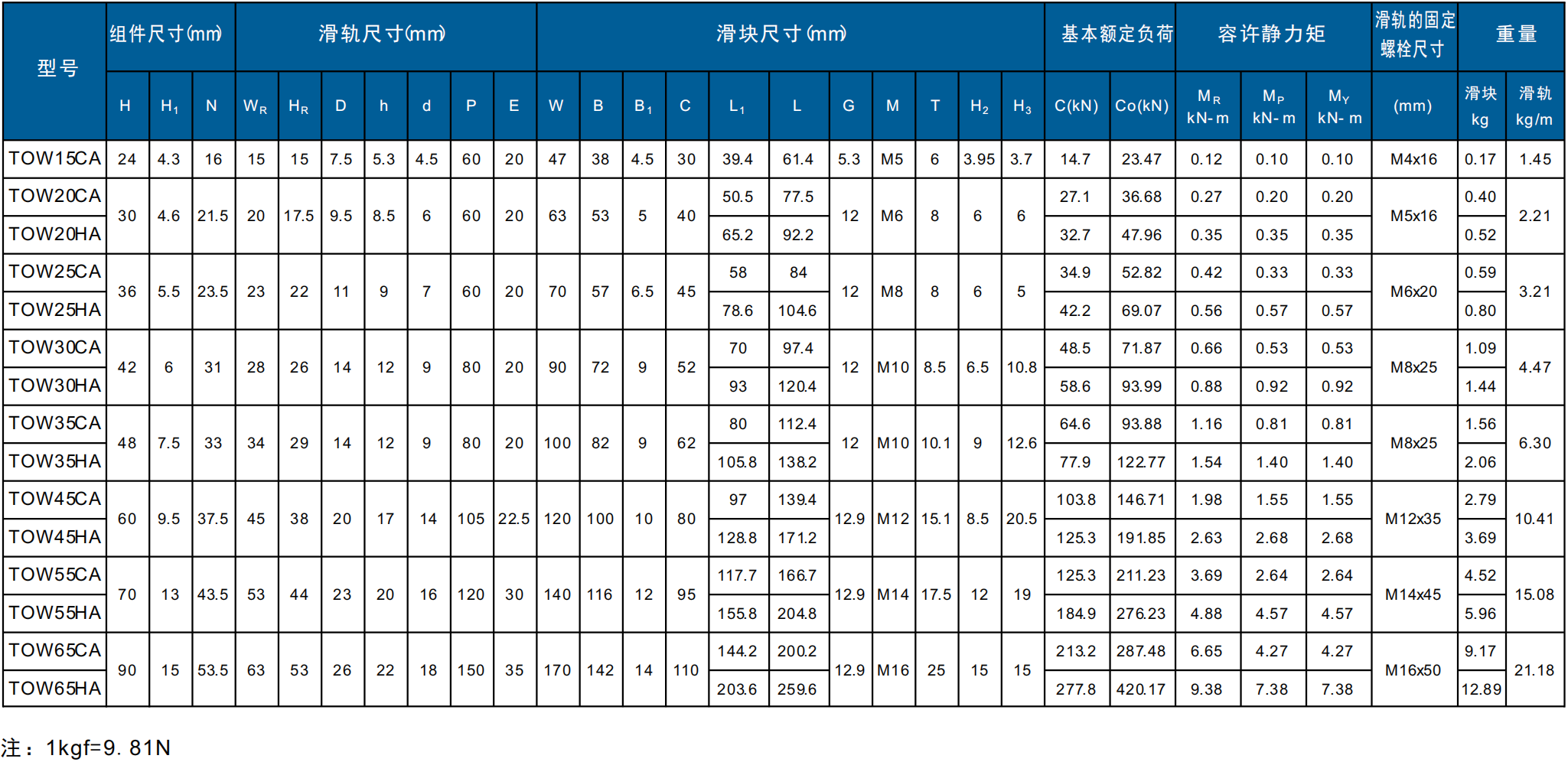 81494860.png TOWCAHA尺寸.png
