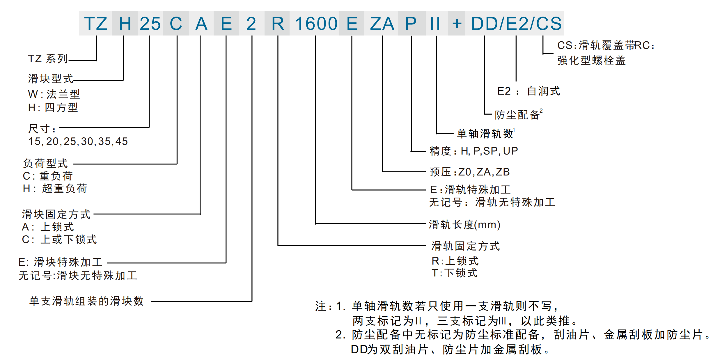 42833767.png TZ系列命名规则.png