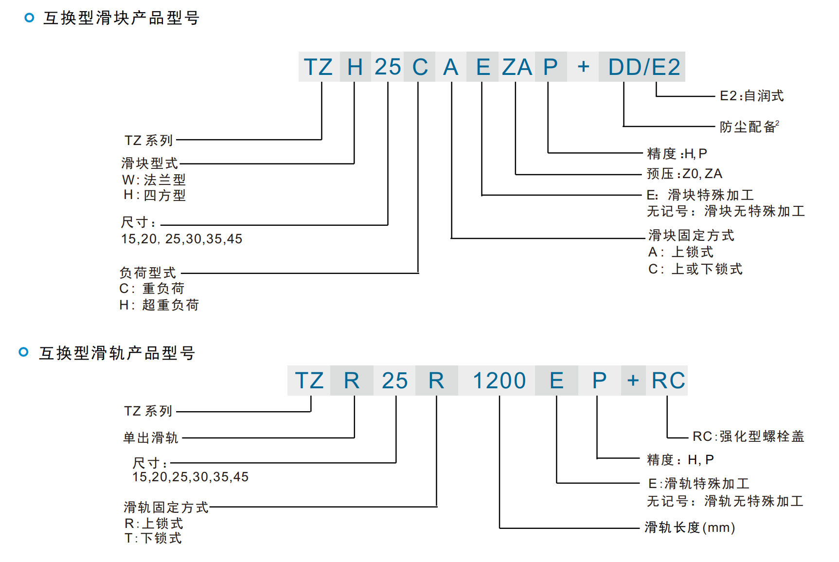 69735327.png 互换性直线导轨产品型号.png