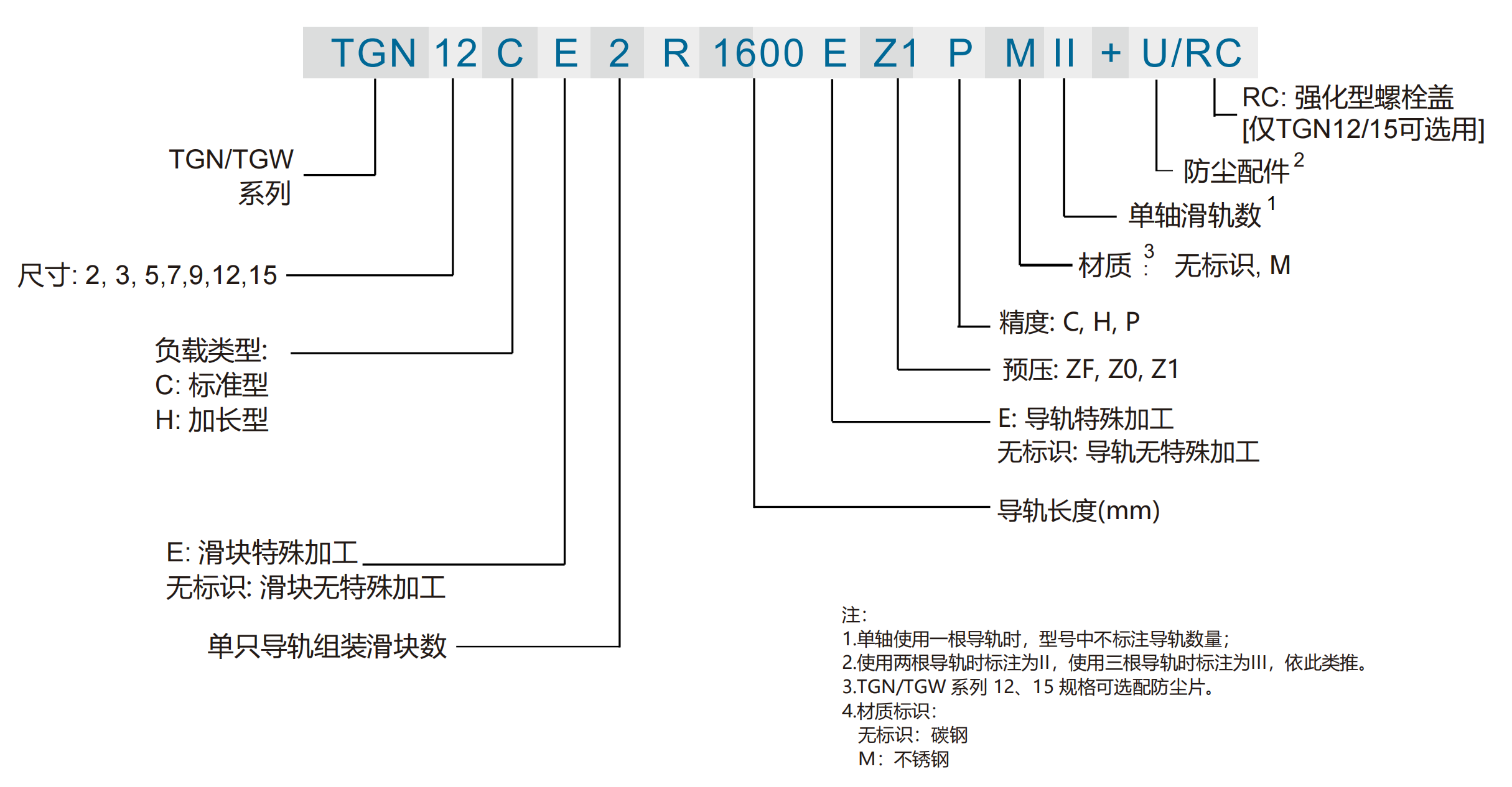 TGN型号名称.png