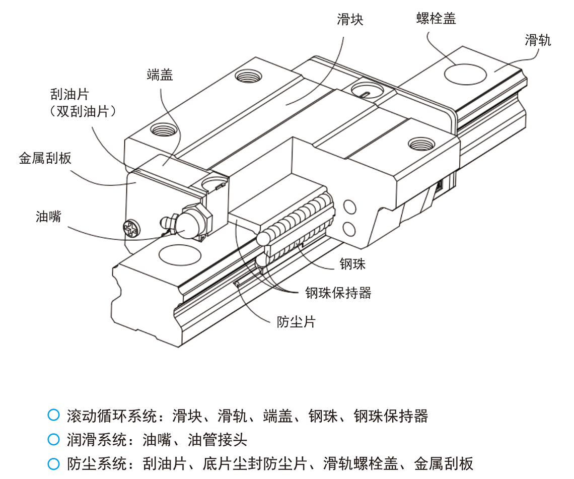 IMTEK TT系列直线导轨本体结构