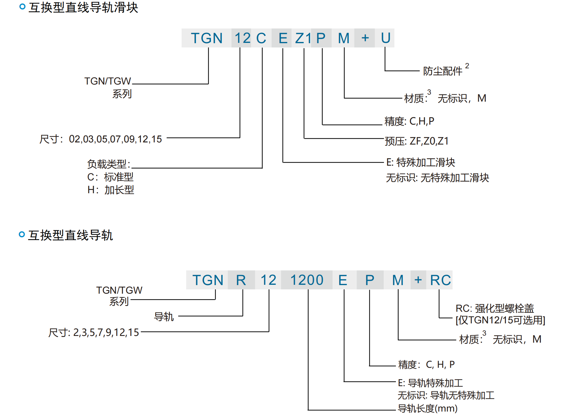 TGN型号名称2.png