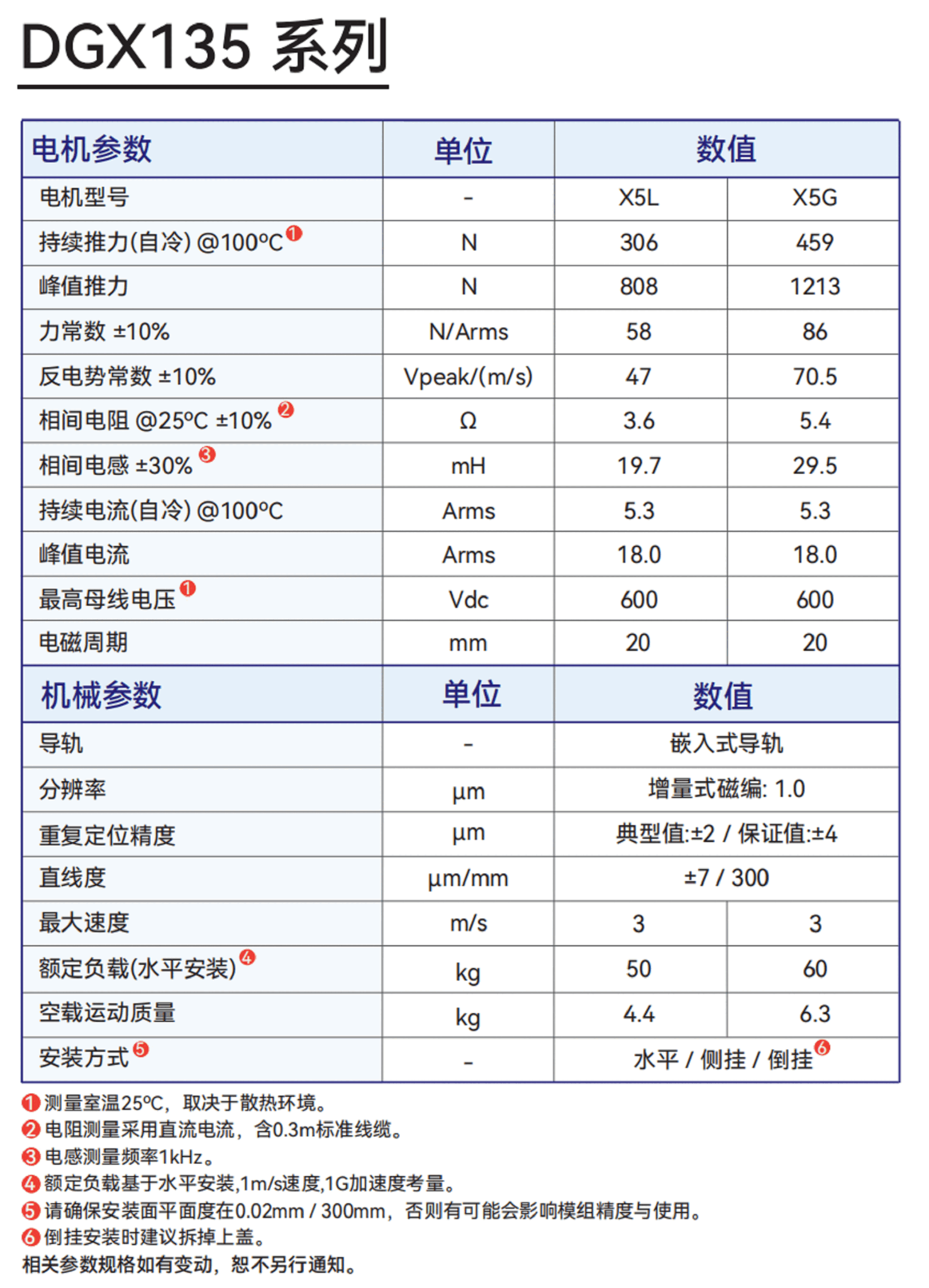51533198.png DGX135系列详情图-500KB.png