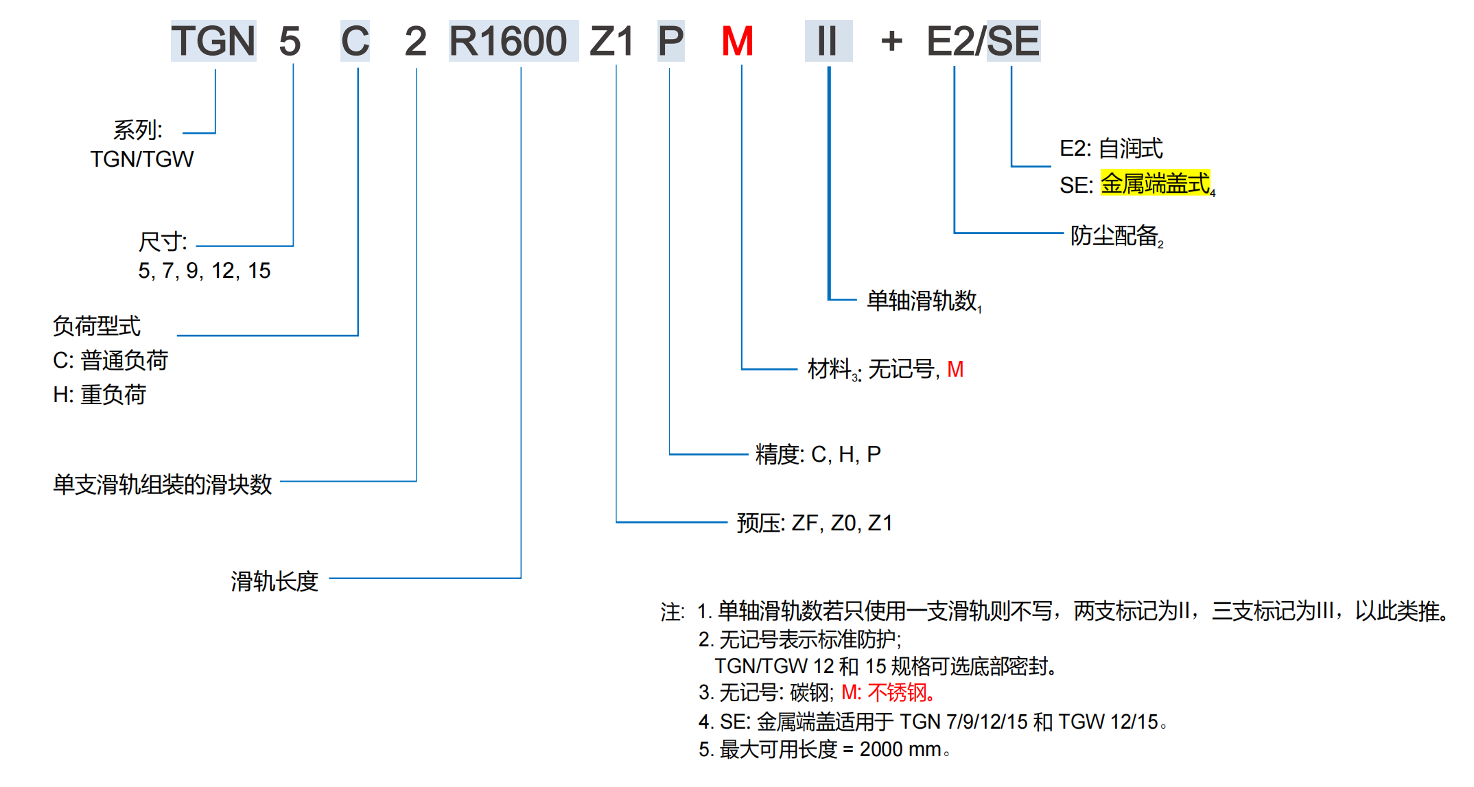 型号名称.png