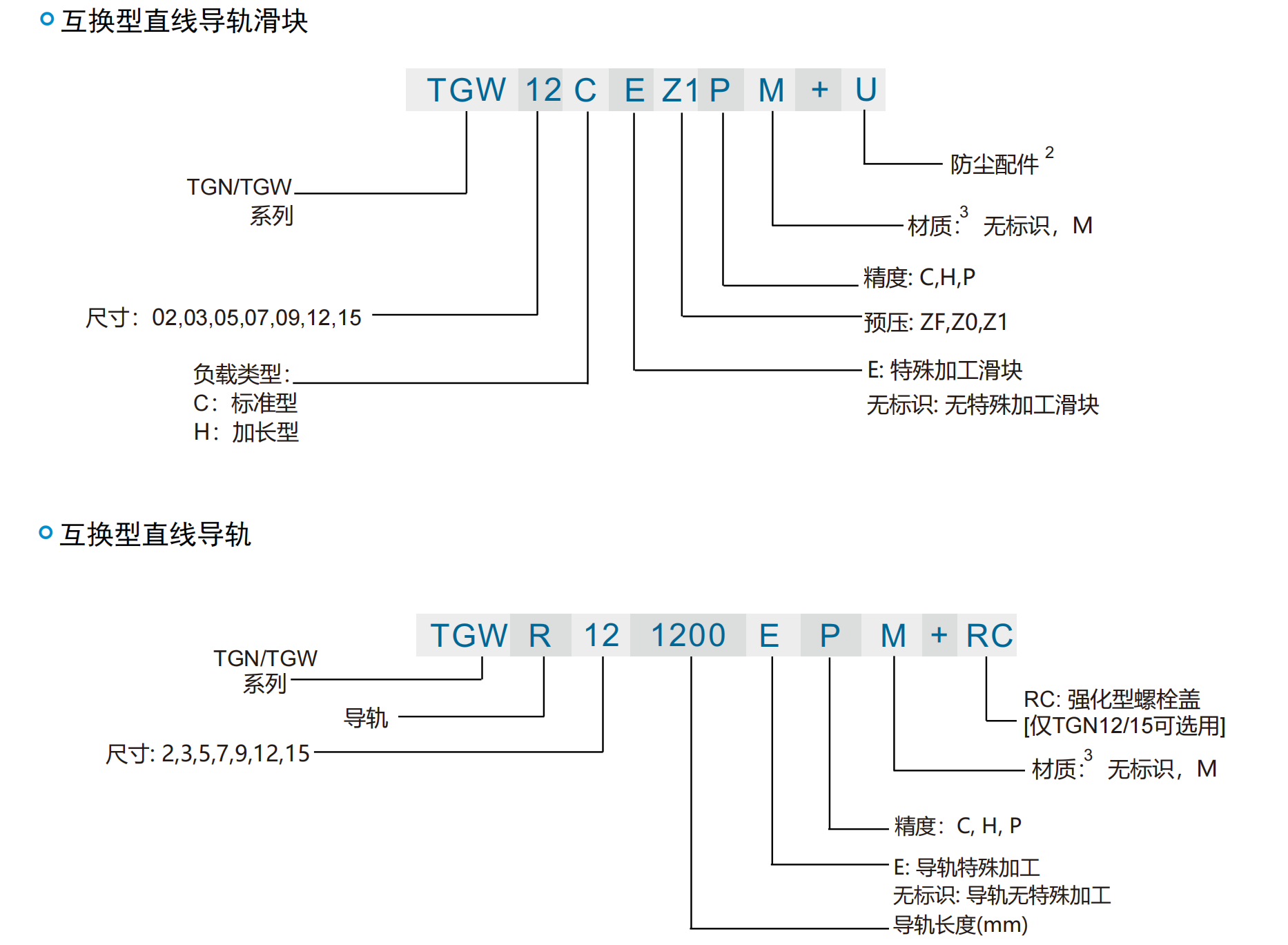 TGW型号名称3.png