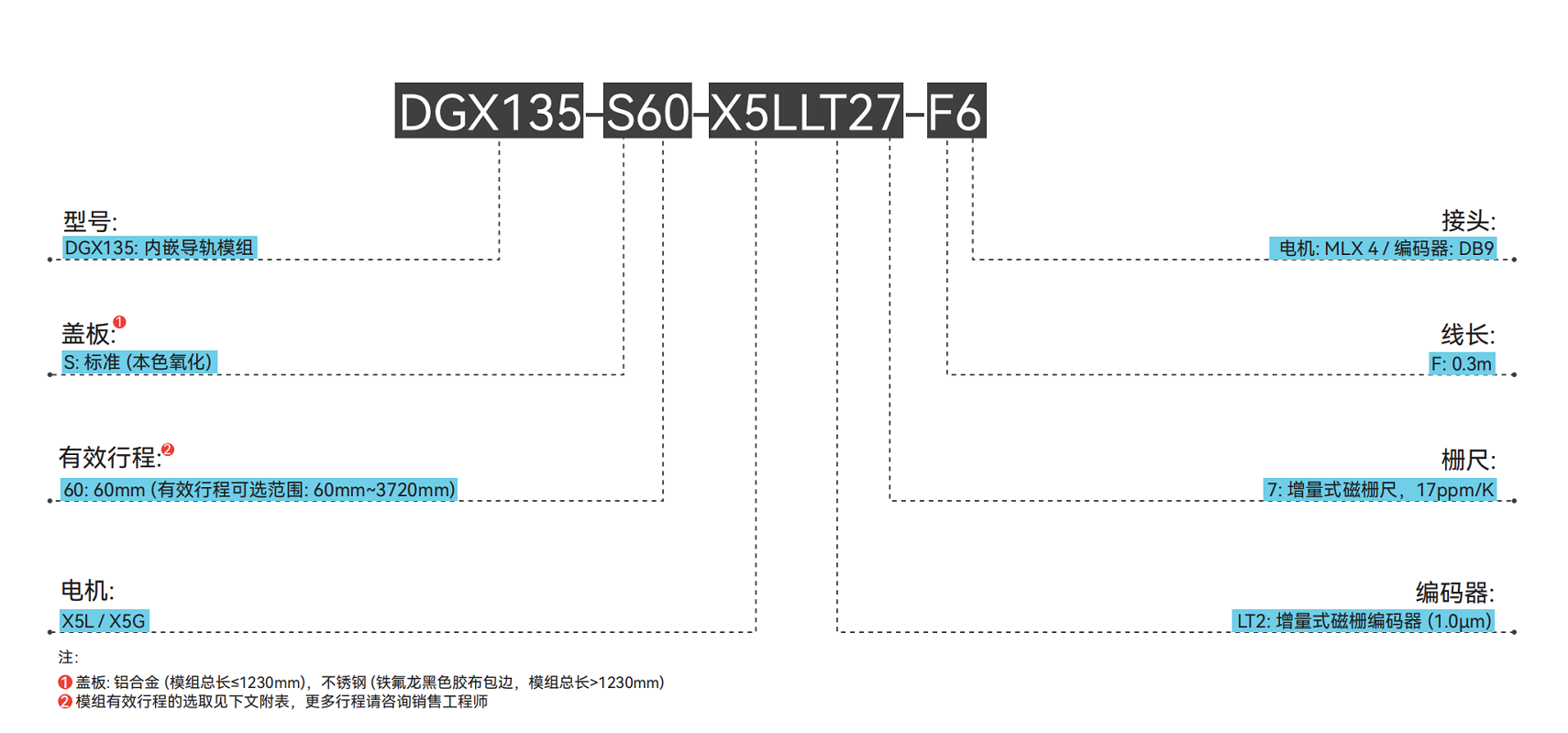 66586135.png DGX135系列命名规则.png