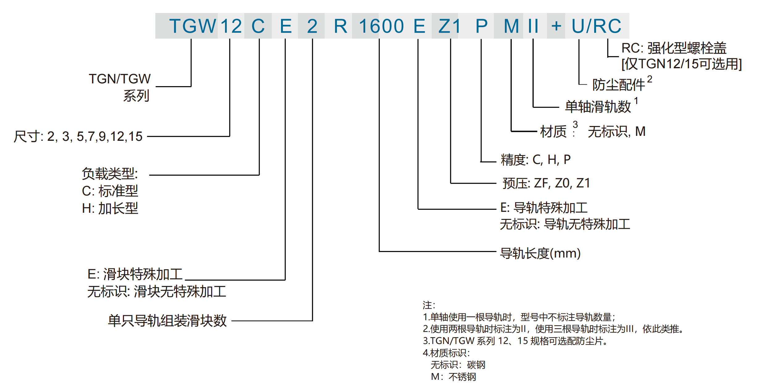 TGW型号名称.png