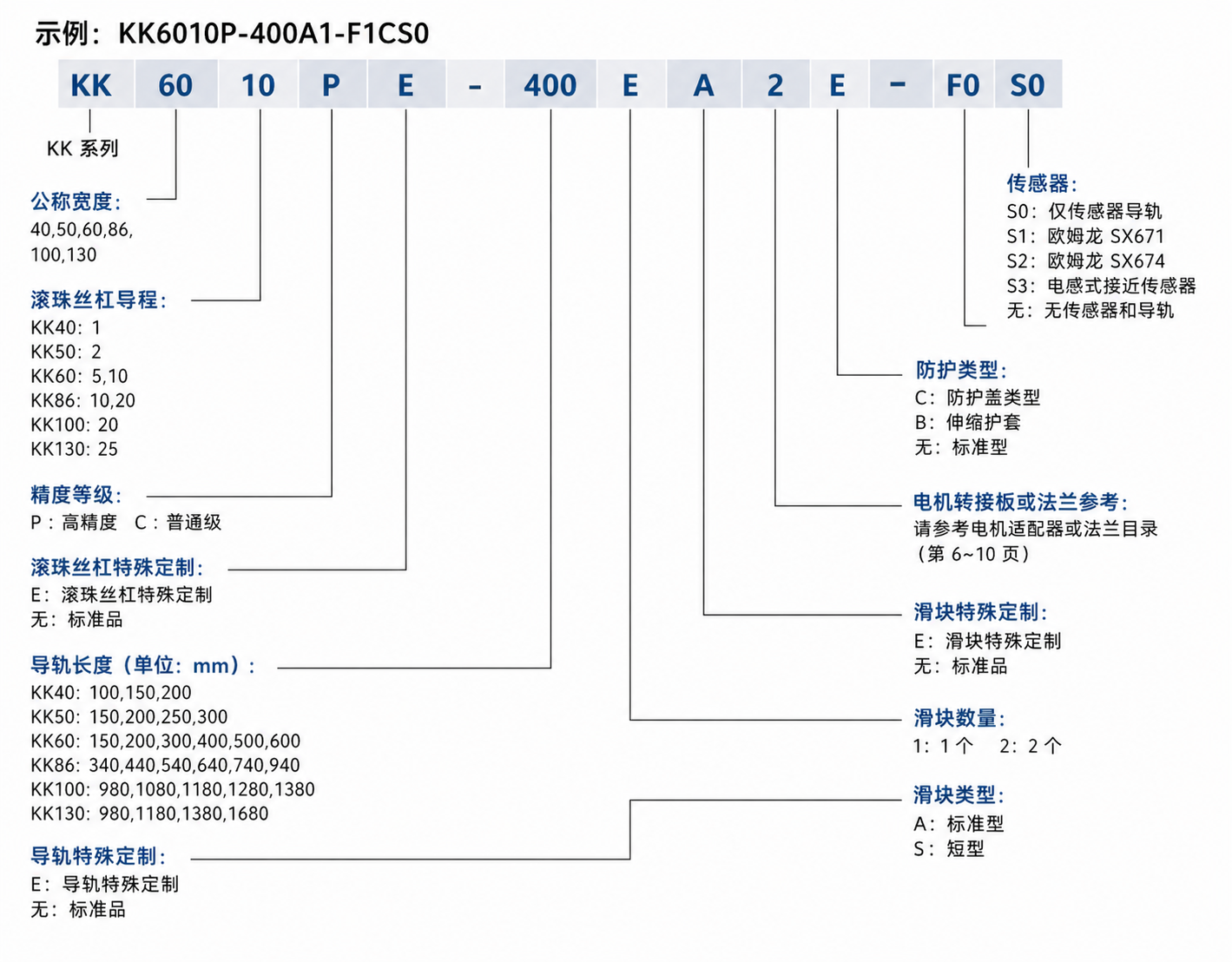 15101172.png KK模组命名规则.png