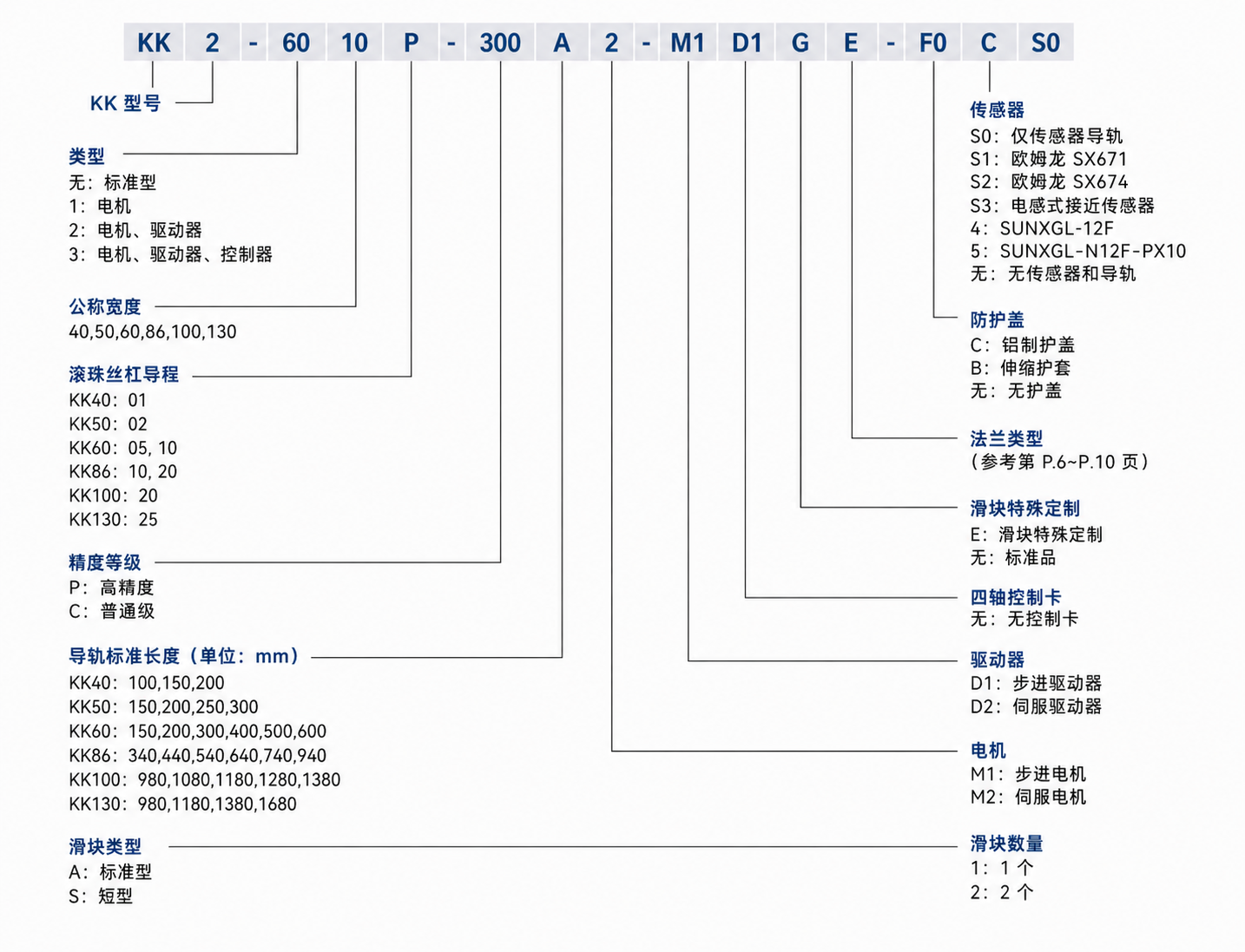 19298695.png KK模组带电机型号名称.png
