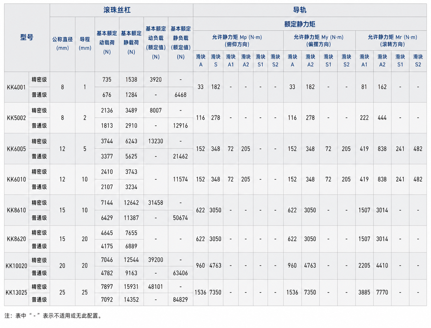 56697908.png KK模组参数.png