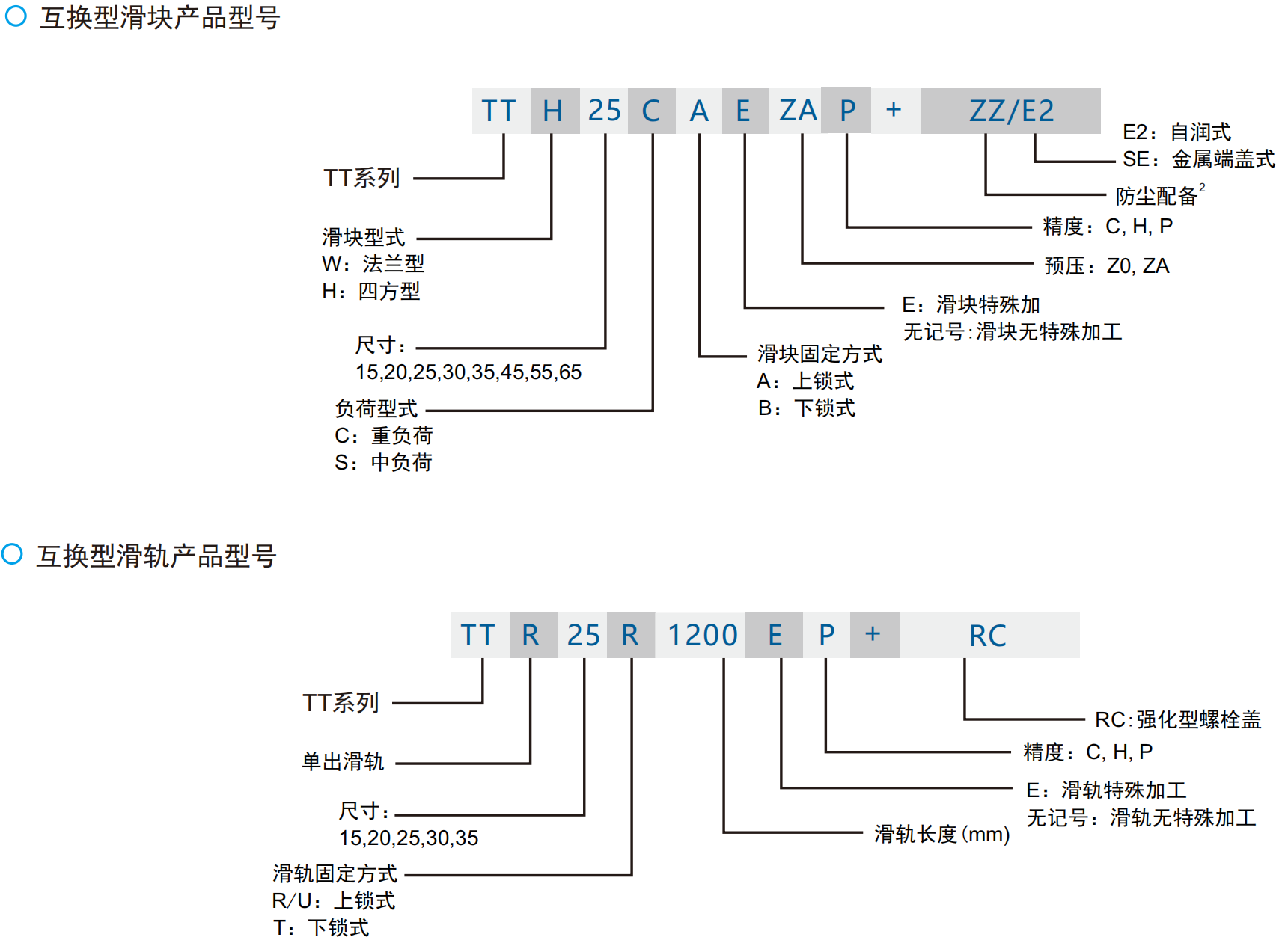 24127745.png TTH互换型产品型号.png