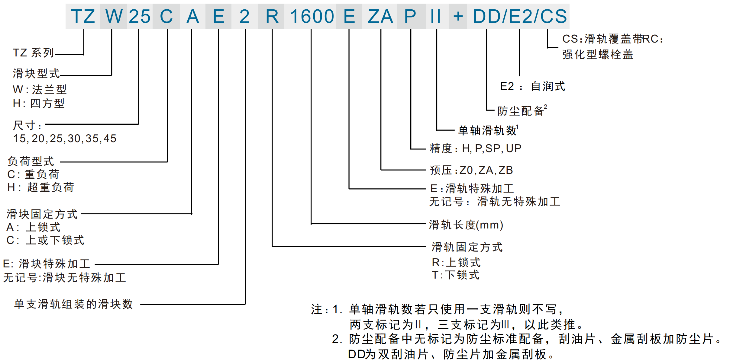 42785820.png TZW命名规则.png