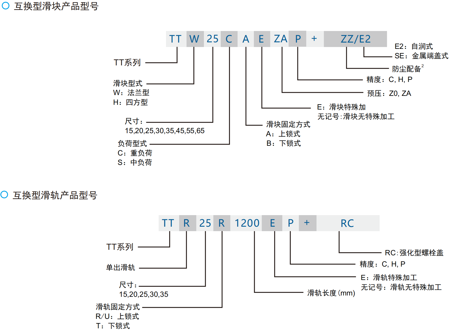 55134802.png TTW互换型型号.png