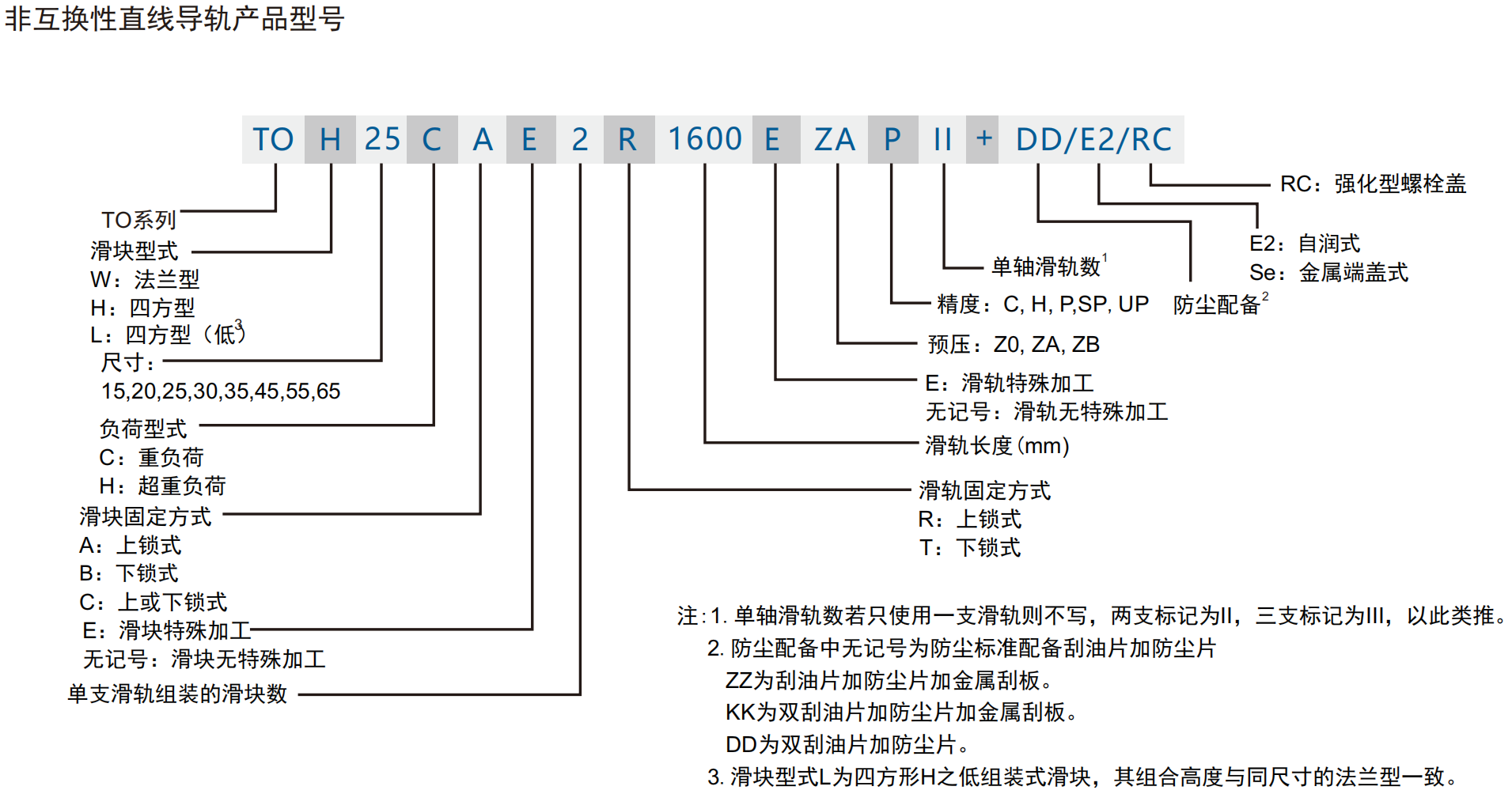 65742384.png TOH命名规则.png