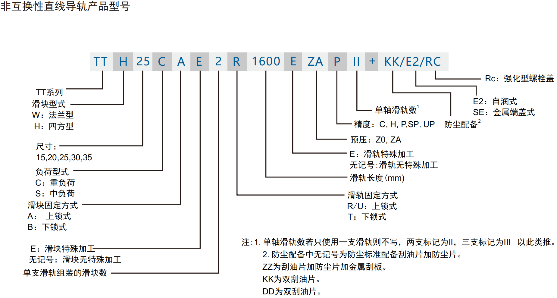 86888850.png TTH命名规则.png