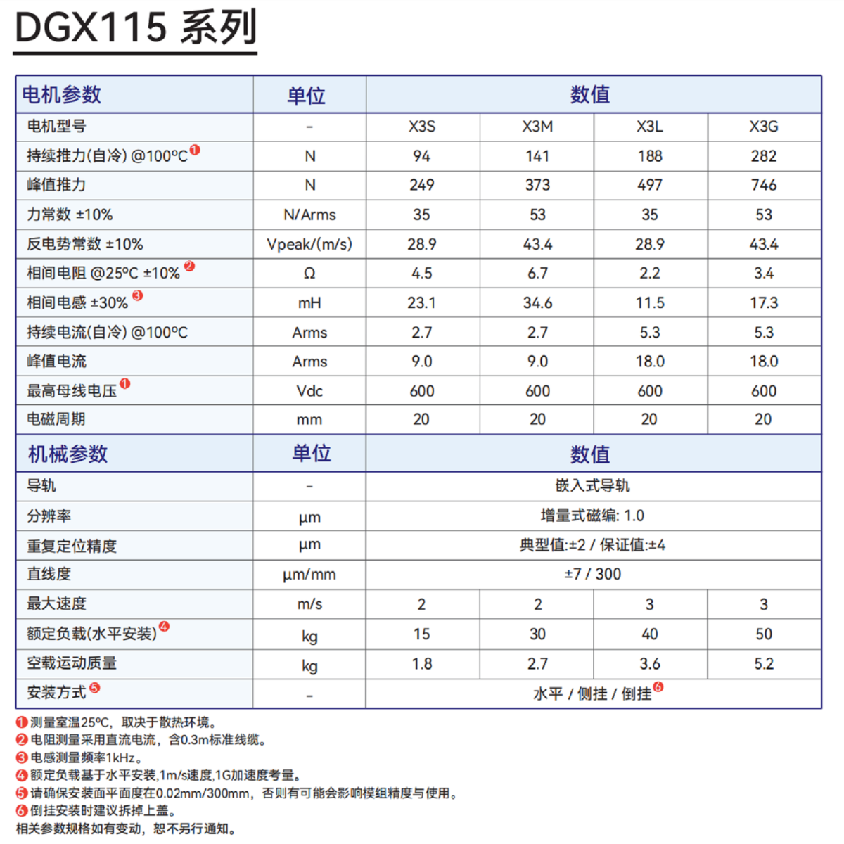 DGX115详情1200x1200.png